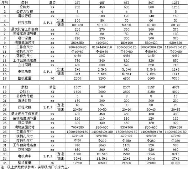 气动冲床技术参数