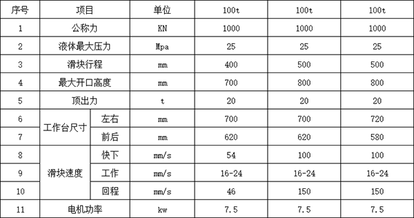 100吨三梁四柱液压机参数