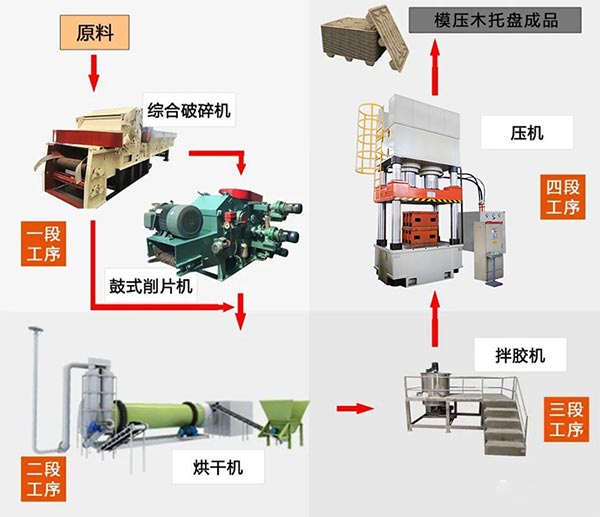 新型木屑托盘生产线