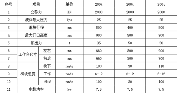 200吨三梁四柱液压机参数