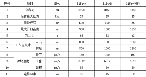 315吨三梁四柱液压机参数