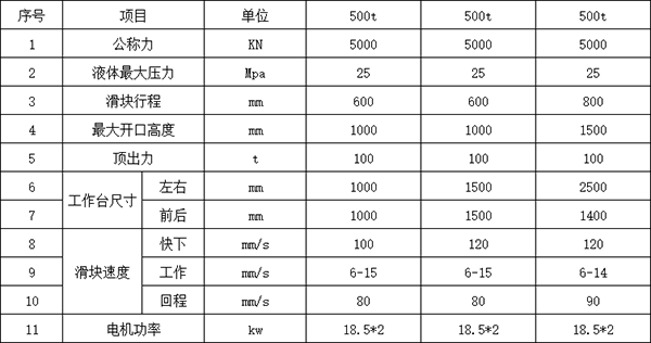 500吨三梁四柱液压机参数