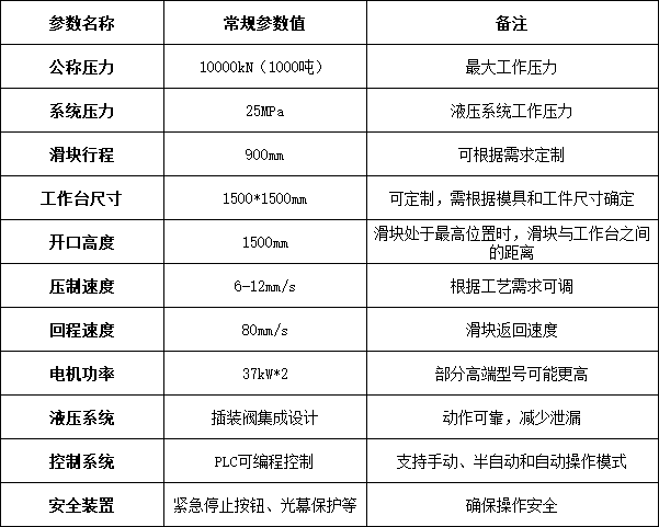 1000吨四柱液压机参数