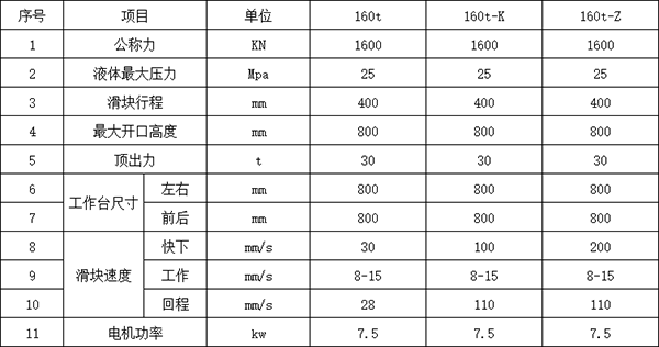 160吨三梁四柱液压机参数