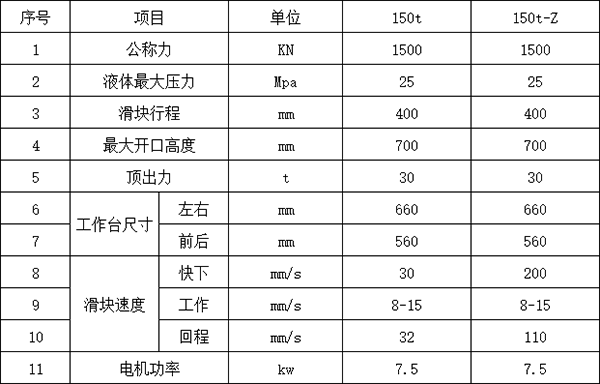 150吨四柱液压机参数