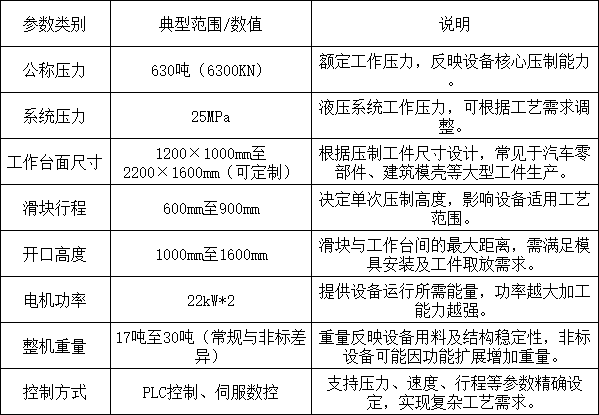 630吨四柱液压机参数