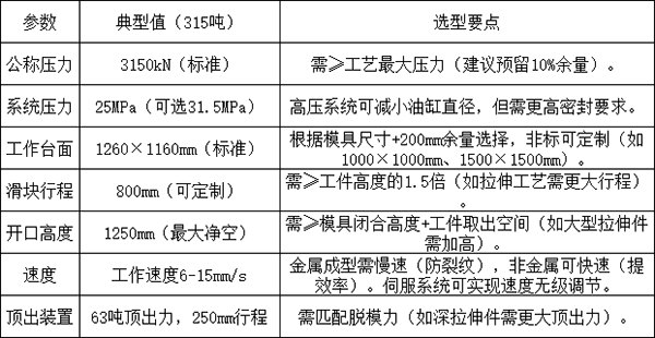 315吨四柱压力机参数