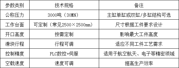 3000吨四柱压力机参数