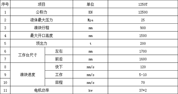1250吨四柱液压机参数