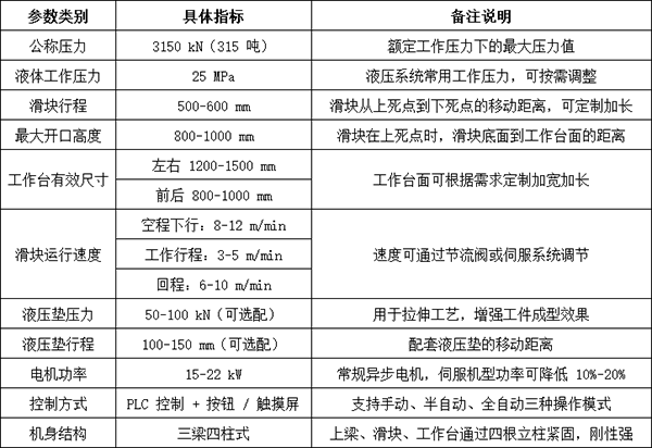 315吨四柱液压机参数