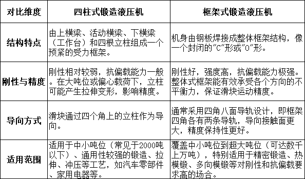 锻造液压机对比 锻造液压机对比