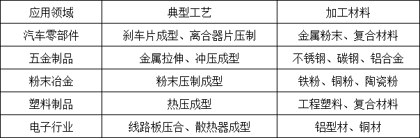 200吨四柱液压机应用范围