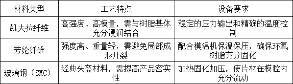 防弹头盔材料