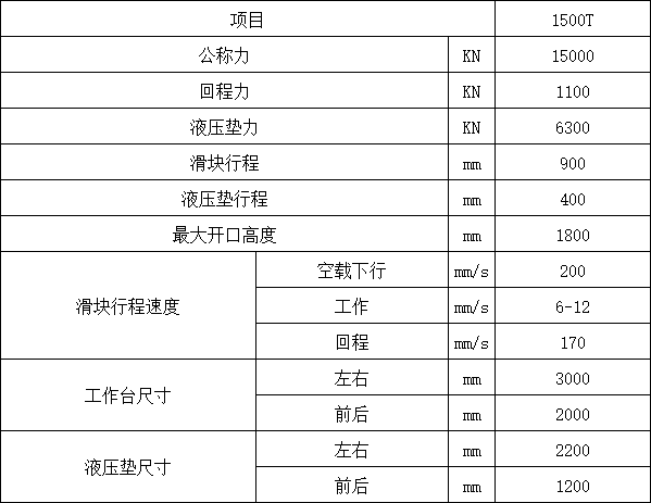 1500吨框架式液压机参数 1500吨框架式液压机参数