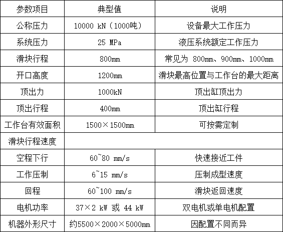 1000吨液压机参数（参考）