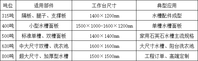 石英石水槽液压机吨位选择