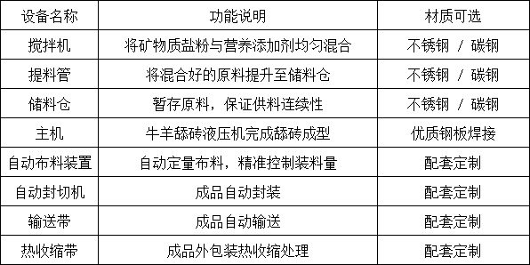 牛羊舔砖生产线