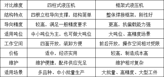 四柱液压机
